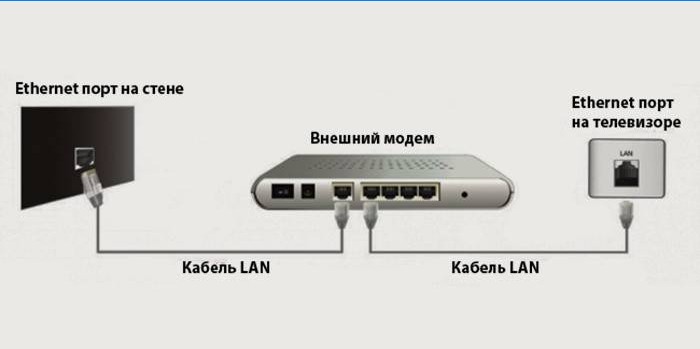 Schemat połączeń kablowych