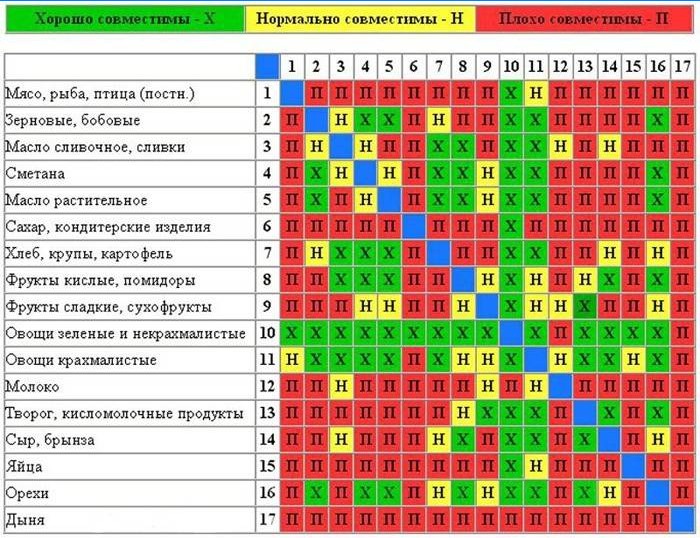 Tabela kompatybilności produktu