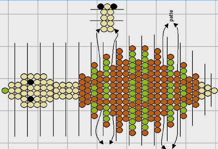 Wzór żółwia}