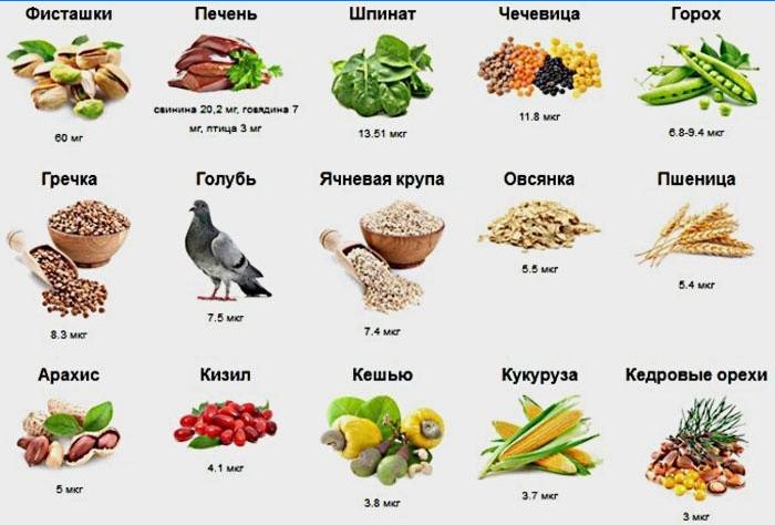 Produkty zawierające wymaganą ilość żelaza