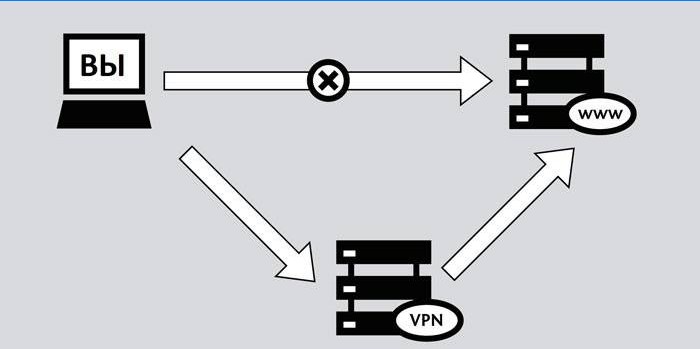 Schemat VPN