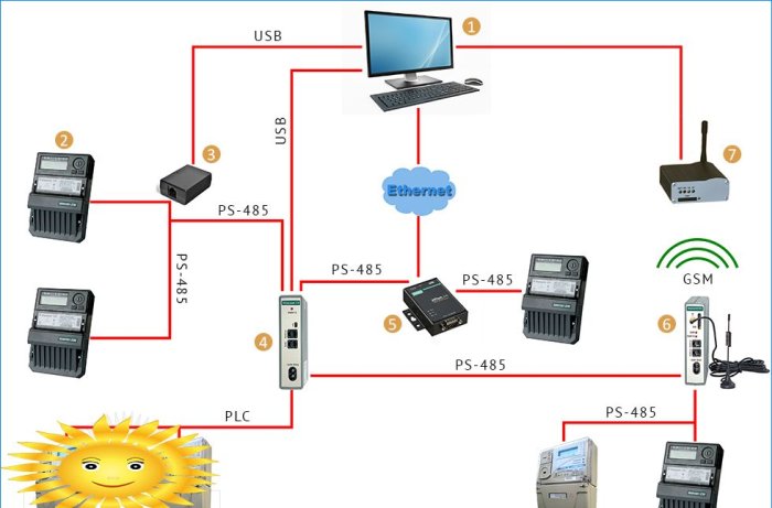 Instalacja systemu pomiaru energii elektrycznej ASKUE w SNT