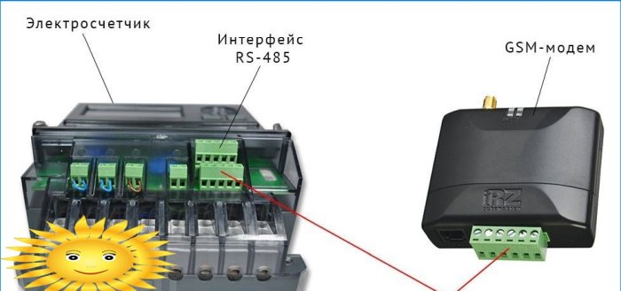 Instalacja systemu pomiaru energii elektrycznej ASKUE w SNT