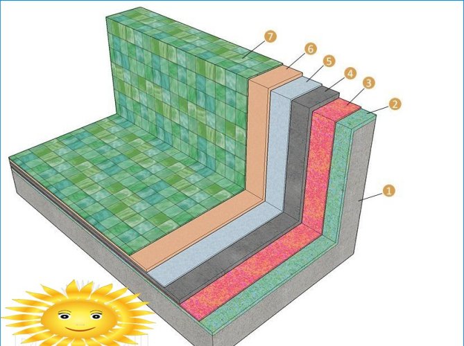 Materiały hydroizolacyjne do basenów: dobór i zastosowanie