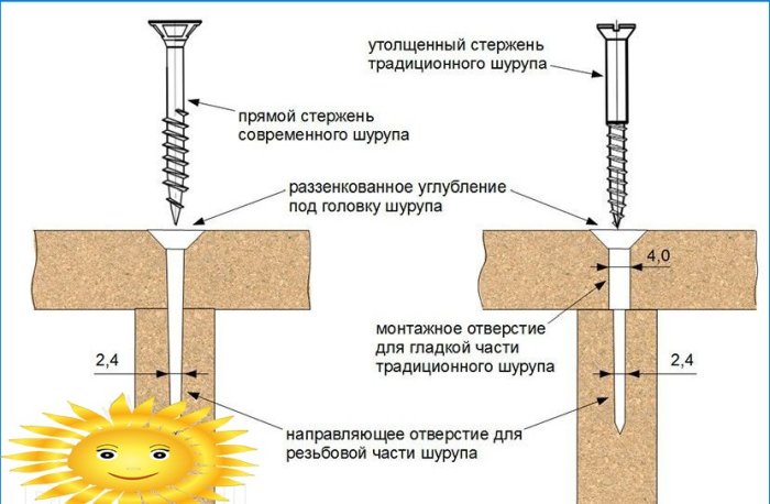 Meble domowe DIY: drewniany stół dla dzieci