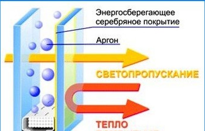 Obalanie mitów na temat energooszczędnych szyb zespolonych