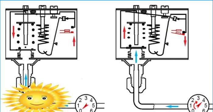 Presostat do akumulatora hydraulicznego: podłączenie, nastawa, regulacja