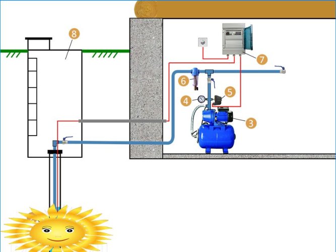 Presostat do akumulatora hydraulicznego: podłączenie, nastawa, regulacja