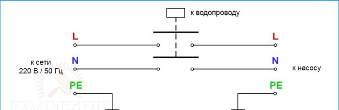 Presostat do akumulatora hydraulicznego: podłączenie, nastawa, regulacja