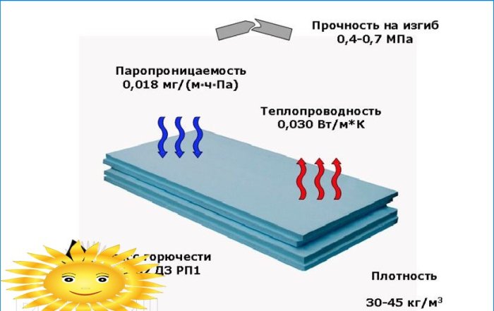 Technologia mokrej elewacji: dobór izolacji, samodzielny montaż