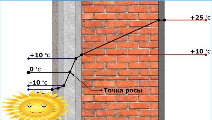 Technologia mokrej elewacji: dobór izolacji, samodzielny montaż