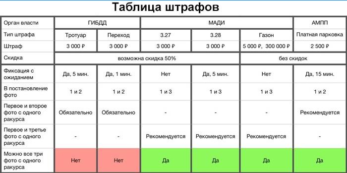 Tabela mandatów