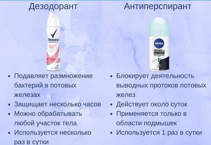 Dezodoranty i antyperspiranty