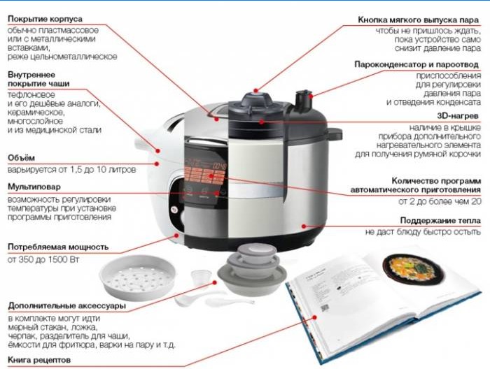 Z czego składa się multicooker i dodatkowe akcesoria
