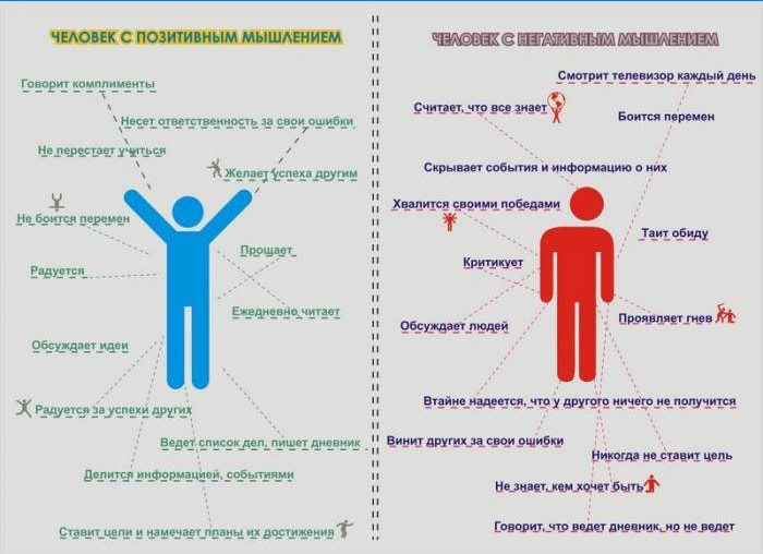 Charakterystyka osób z pozytywnym i negatywnym myśleniem