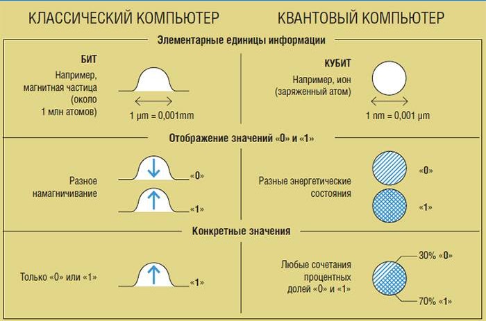 Porównanie z klasyką