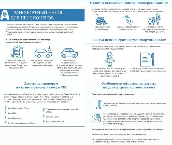 Podatek transportowy dla seniorów