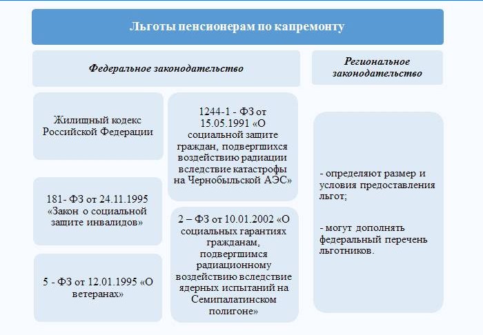 Świadczenia dla emerytów i rencistów zgodnie z prawem