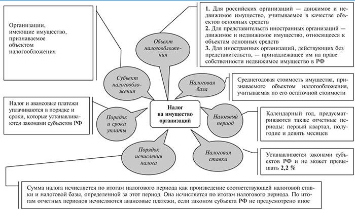 Podatek od nieruchomości korporacyjnych