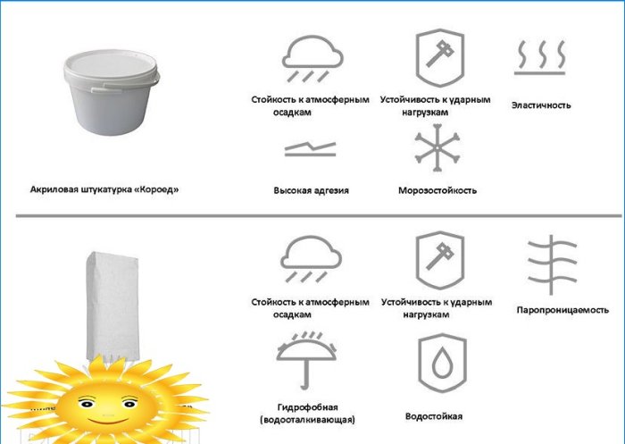 Wykończenie elewacji domu tynkiem "kornikowym"