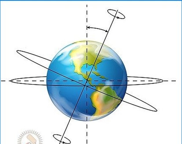 Applied Geodesy. Historia branży