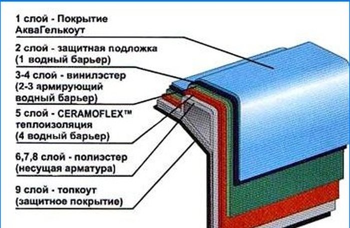 Basen prywatny: błękitna woda do dyspozycji