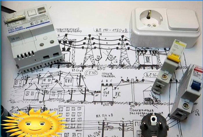 Bezpieczeństwo elektryczne: jaka jest różnica między uziemieniem a zerowaniem