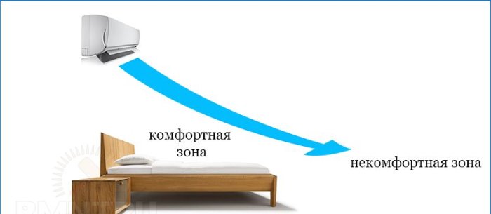 Instalacja klimatyzatora zrób to sam: zasady, narzędzia i kroki instalacji