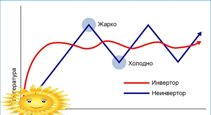 Jak wybrać klimatyzator do mieszkania i domu