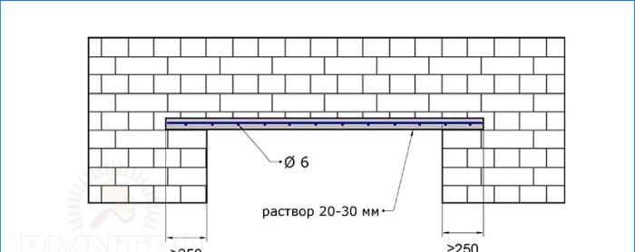 Jak wzmocnić mur