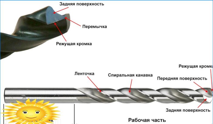 Metody wiercenia w metalu: wiertła i akcesoria