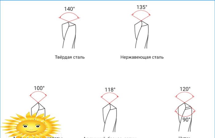 Metody wiercenia w metalu: wiertła i akcesoria