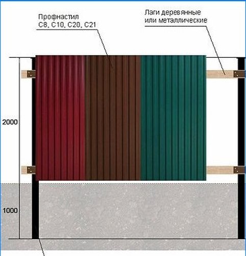 Ogrodzenie DIY wykonane z tektury falistej