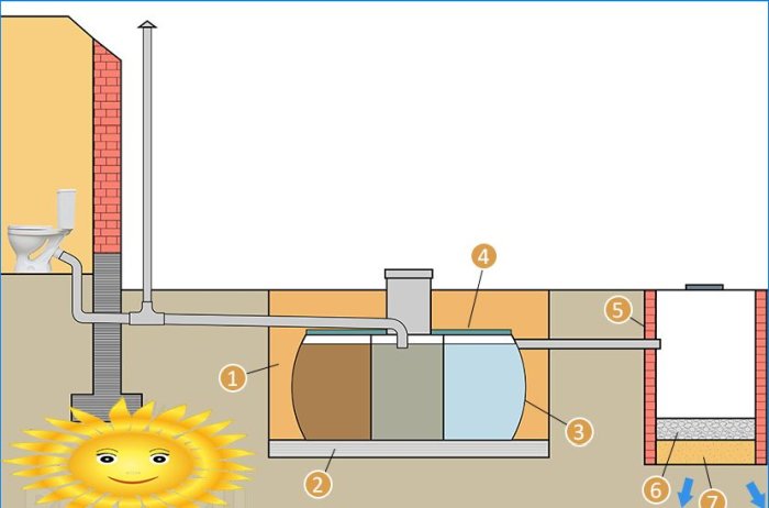 Samodzielny projekt i instalacja prywatnej domowej kanalizacji