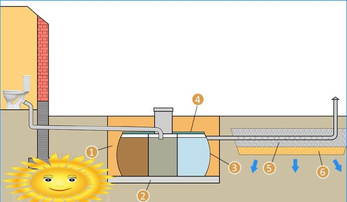 Samodzielny projekt i instalacja prywatnej domowej kanalizacji