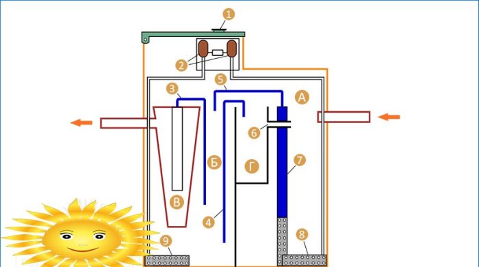 Samodzielny projekt i instalacja prywatnej domowej kanalizacji