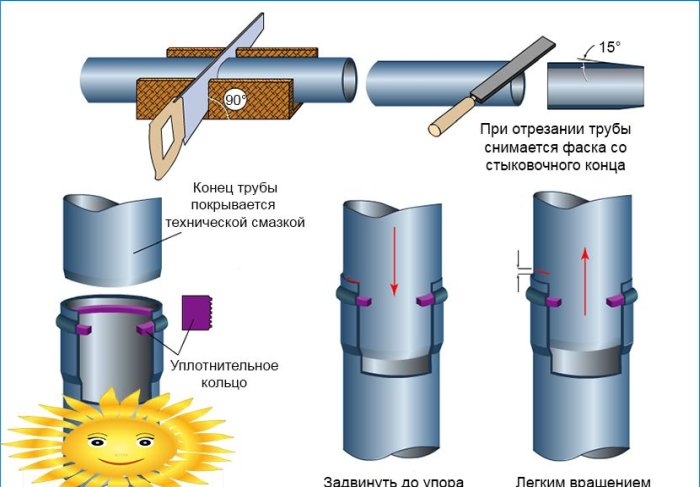 Samodzielny projekt i instalacja prywatnej domowej kanalizacji