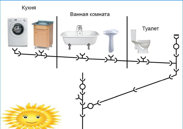 Samodzielny projekt i instalacja prywatnej domowej kanalizacji