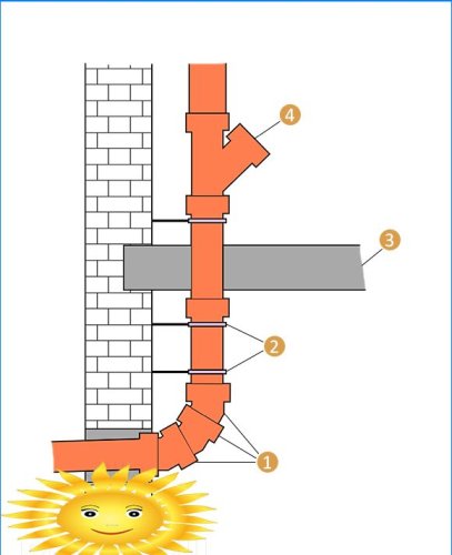 Samodzielny projekt i instalacja prywatnej domowej kanalizacji