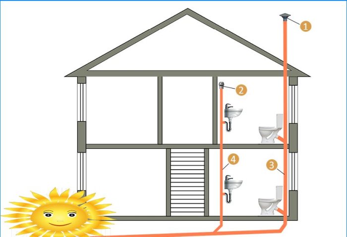 Samodzielny projekt i instalacja prywatnej domowej kanalizacji