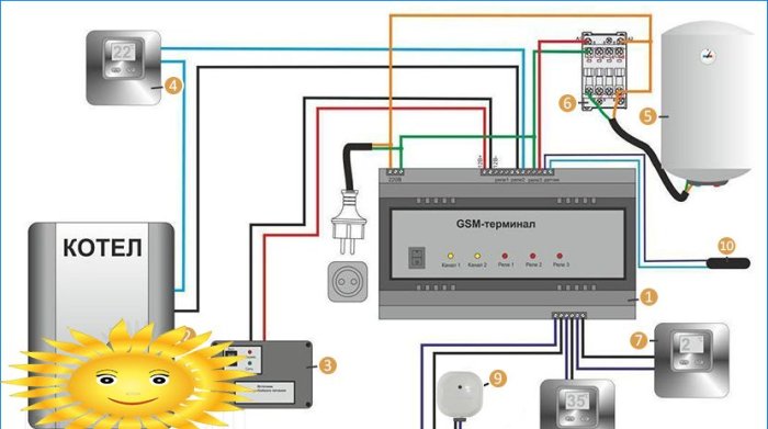 Automatyczny system zdalnego sterowania ogrzewaniem GSM: schematy i przykłady