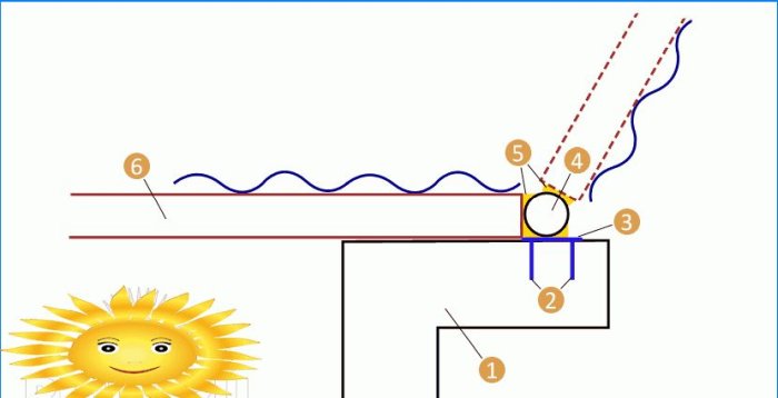 DIY zadaszenie basenu