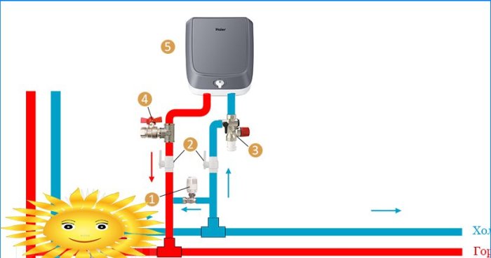 Instalacja zasobnika cwu i jego schemat orurowania