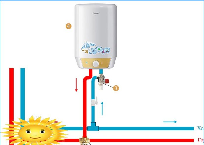 Instalacja zasobnika cwu i jego schemat orurowania