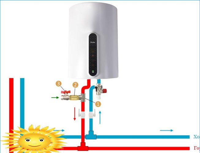 Instalacja zasobnika cwu i jego schemat orurowania