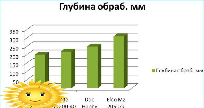 Jak wybrać kultywator do uprawy