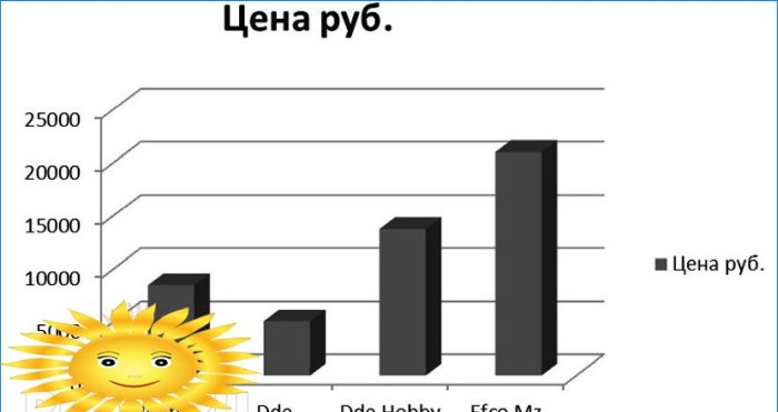 Jak wybrać kultywator do uprawy