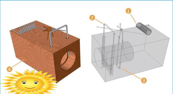 Jak zrobić pułapkę na myszy własnymi rękami