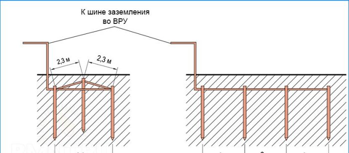 Uziemienie zrób to sam w prywatnym domu