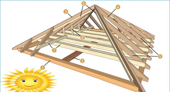 Dach czterospadowy DIY: rysunki, obliczenia systemu krokwi